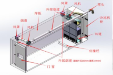 安而森步入式高低温湿热试验箱 产品优势及优势